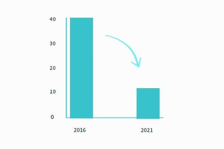 Cyber_Attack_Post_Bar_Chart